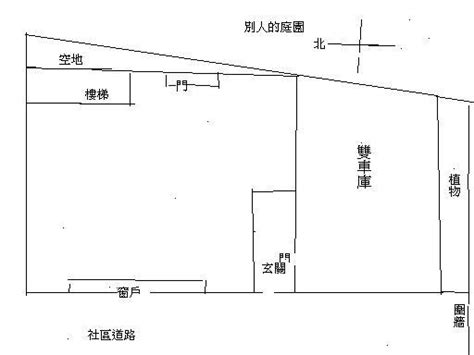 門口土地擺放位置